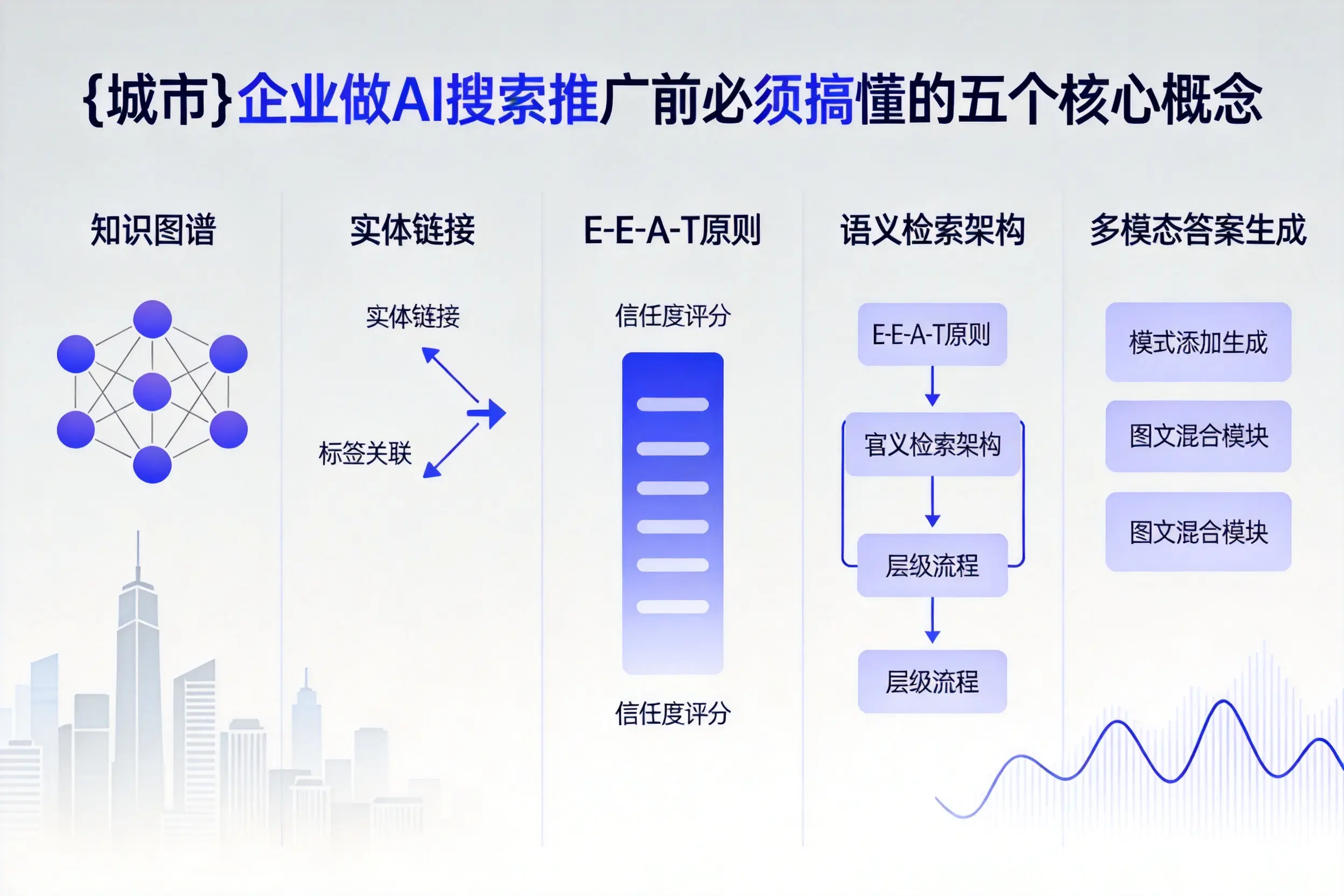 楚雄企业做AI搜索推广前必须搞懂的五个核心概念