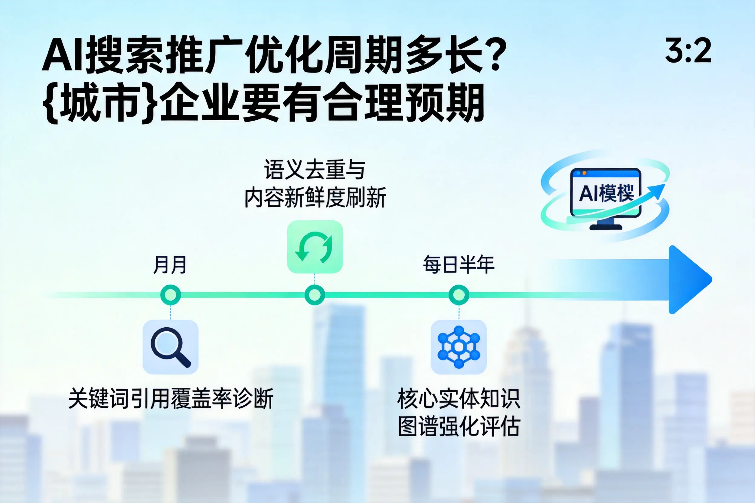 AI搜索推广优化周期多长？楚雄企业要有合理预期