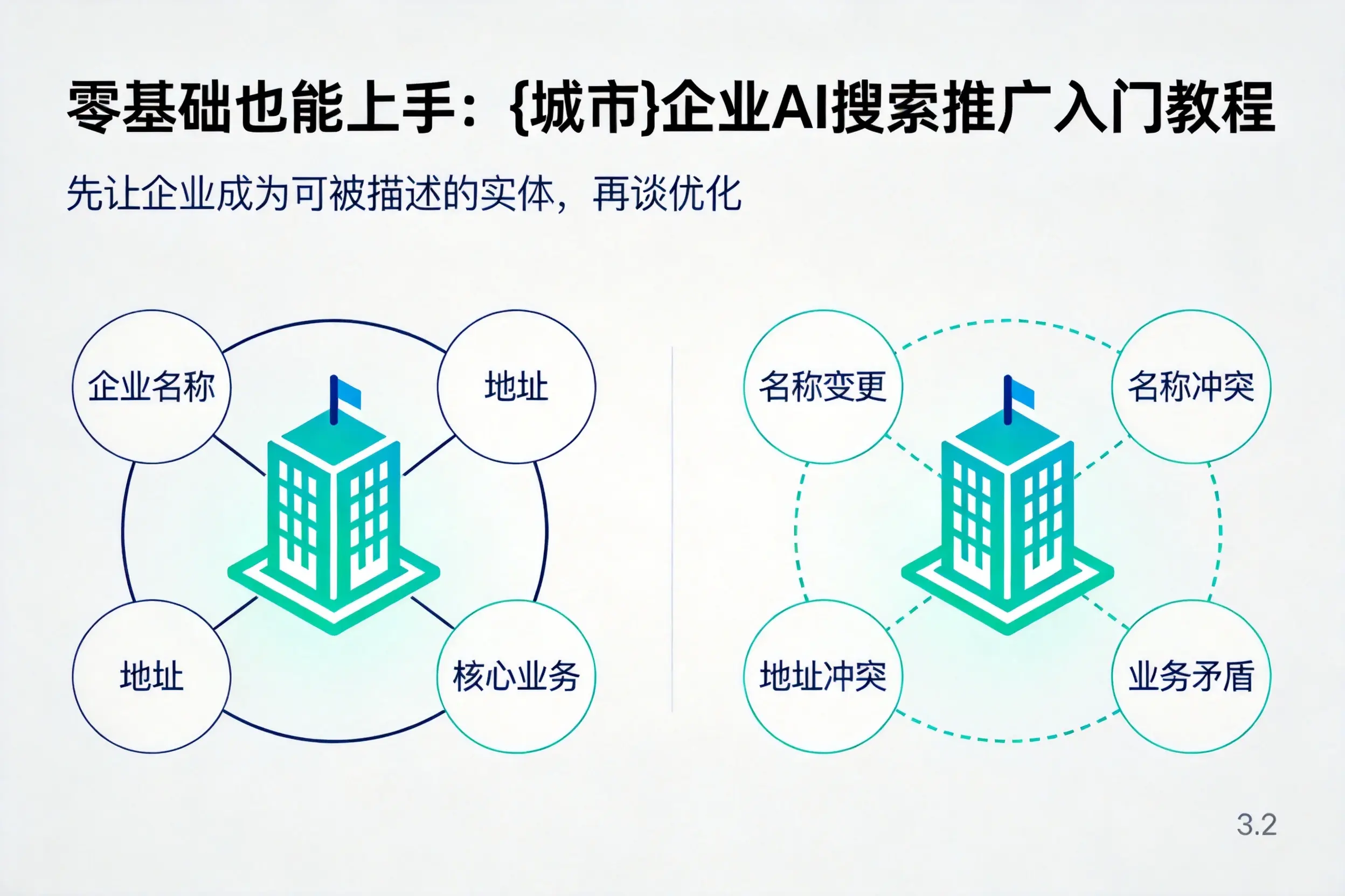 零基础也能上手：楚雄企业AI搜索推广入门教程
