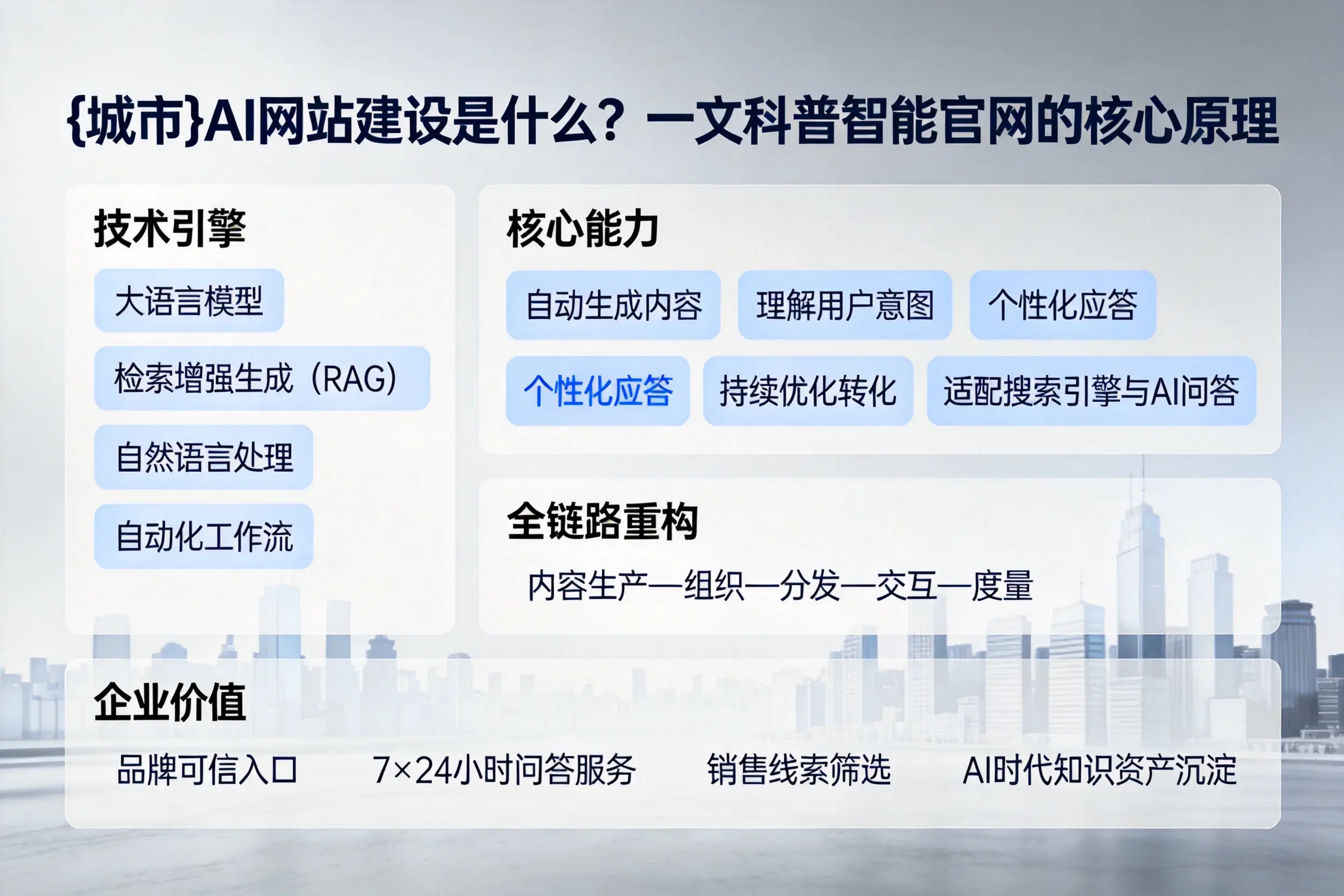 楚雄AI网站建设是什么？一文科普智能官网的核心原理