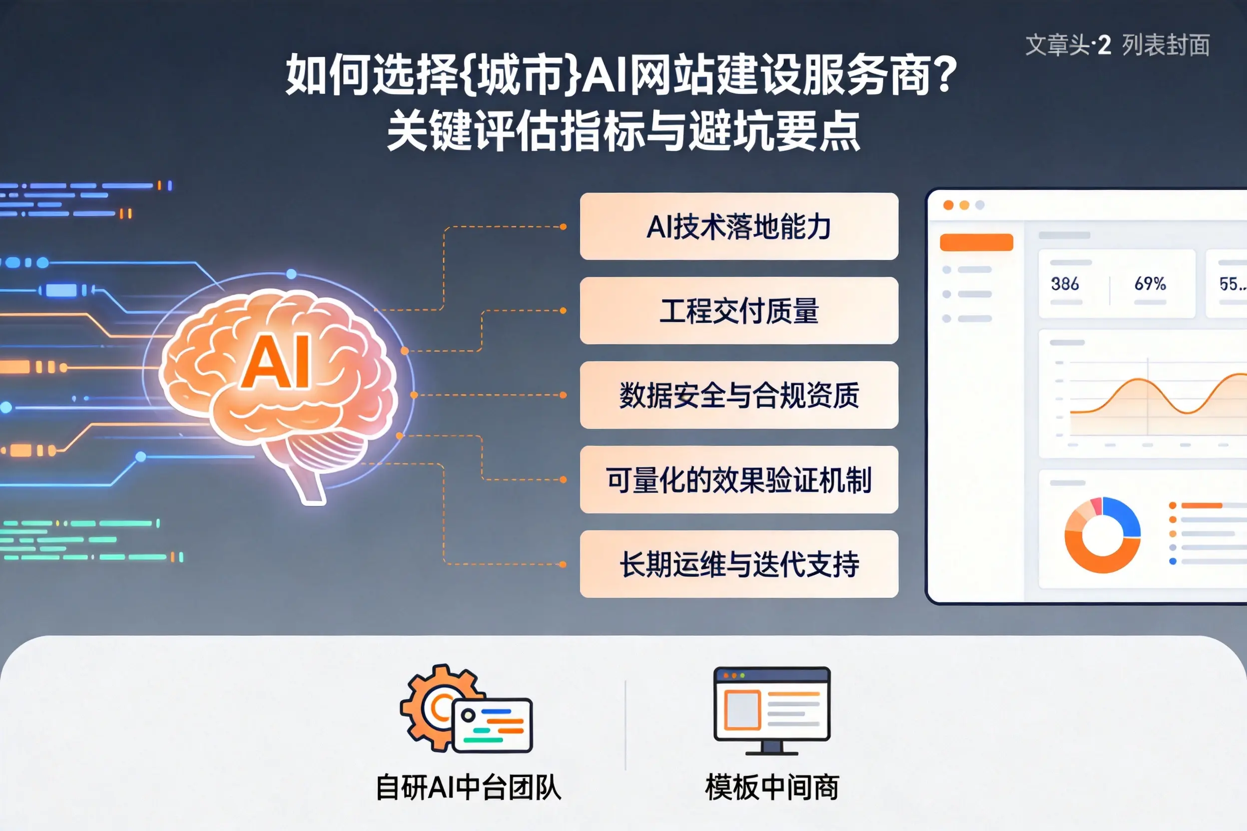 如何选择楚雄AI网站建设服务商？关键评估指标与避坑要点