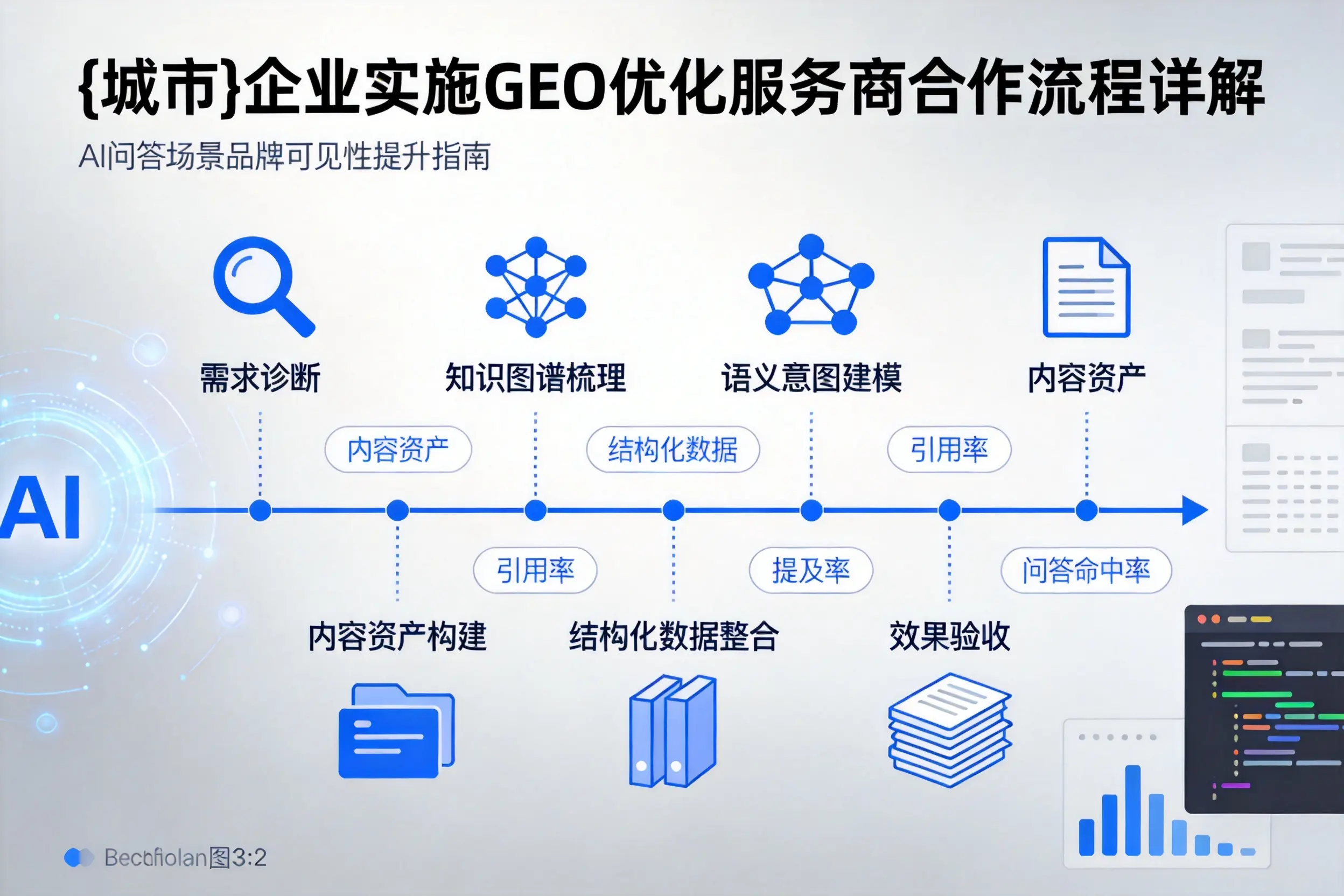楚雄企业实施GEO优化服务商合作流程详解