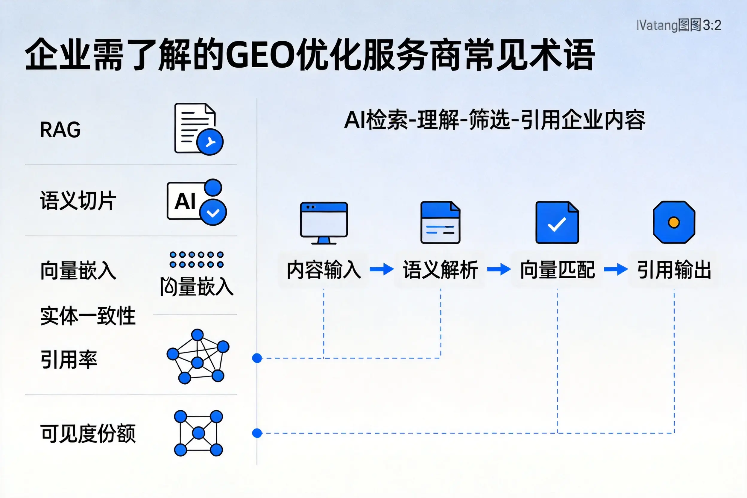 楚雄企业需了解的GEO优化服务商常见术语