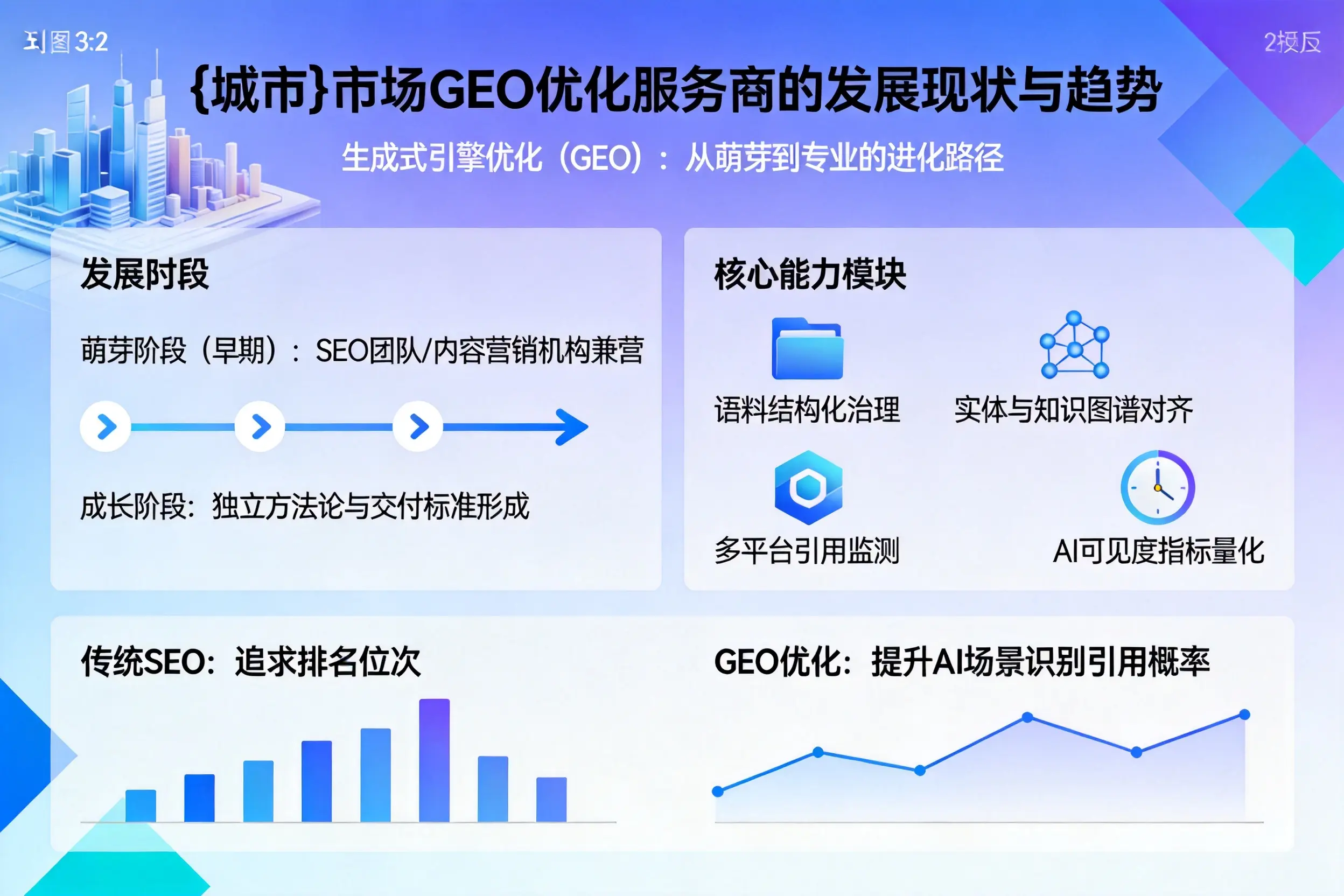 楚雄市场GEO优化服务商的发展现状与趋势