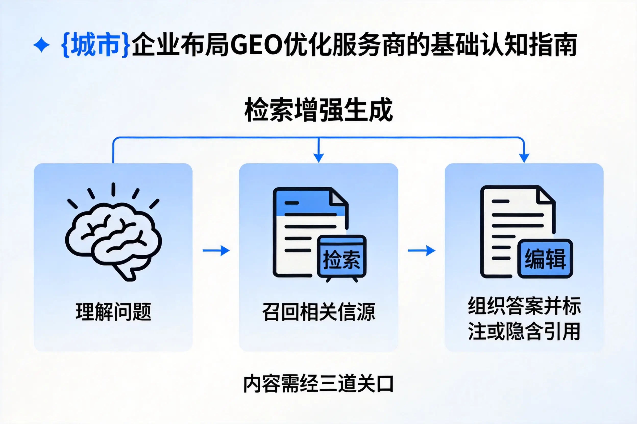 楚雄企业布局GEO优化服务商的基础认知指南