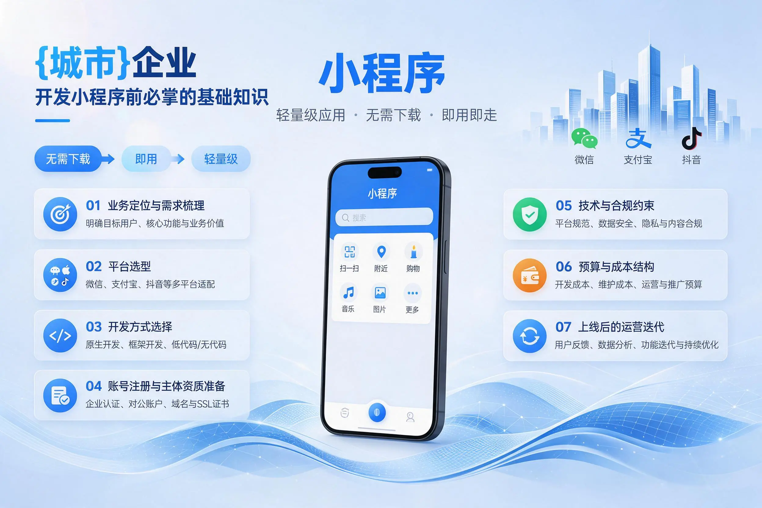 楚雄企业开发小程序前必须掌握的基础知识有哪些