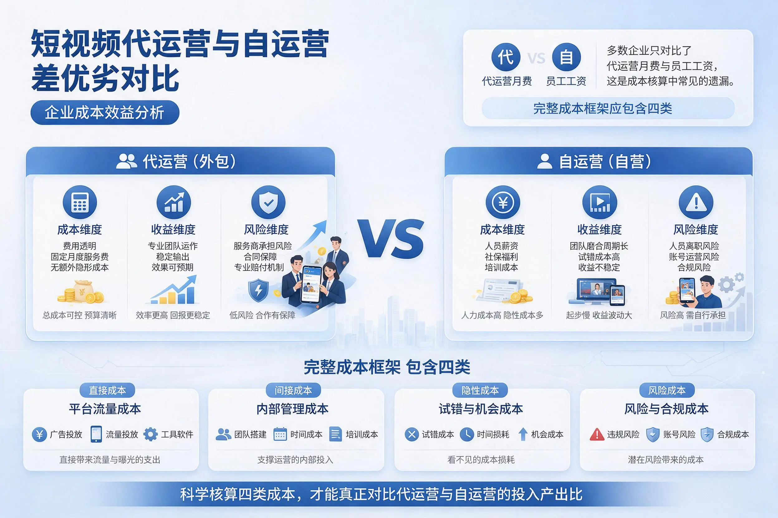 短视频代运营与自运营优劣对比:楚雄企业成本效益分析