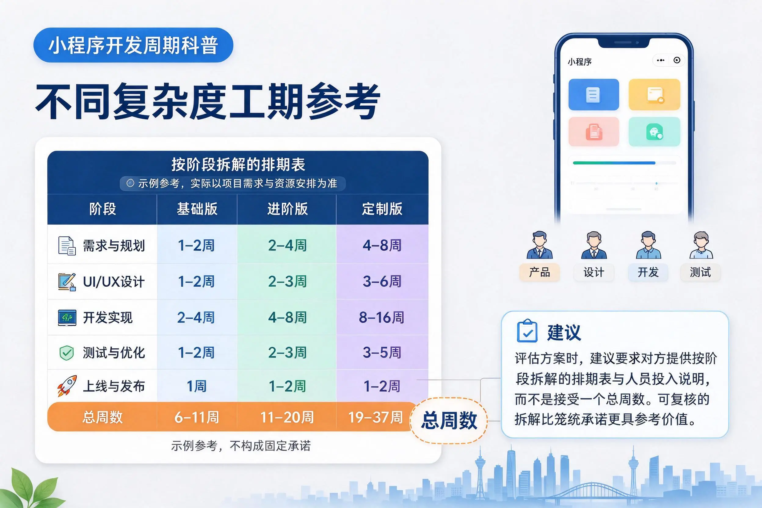 楚雄小程序开发周期科普：不同复杂度工期参考