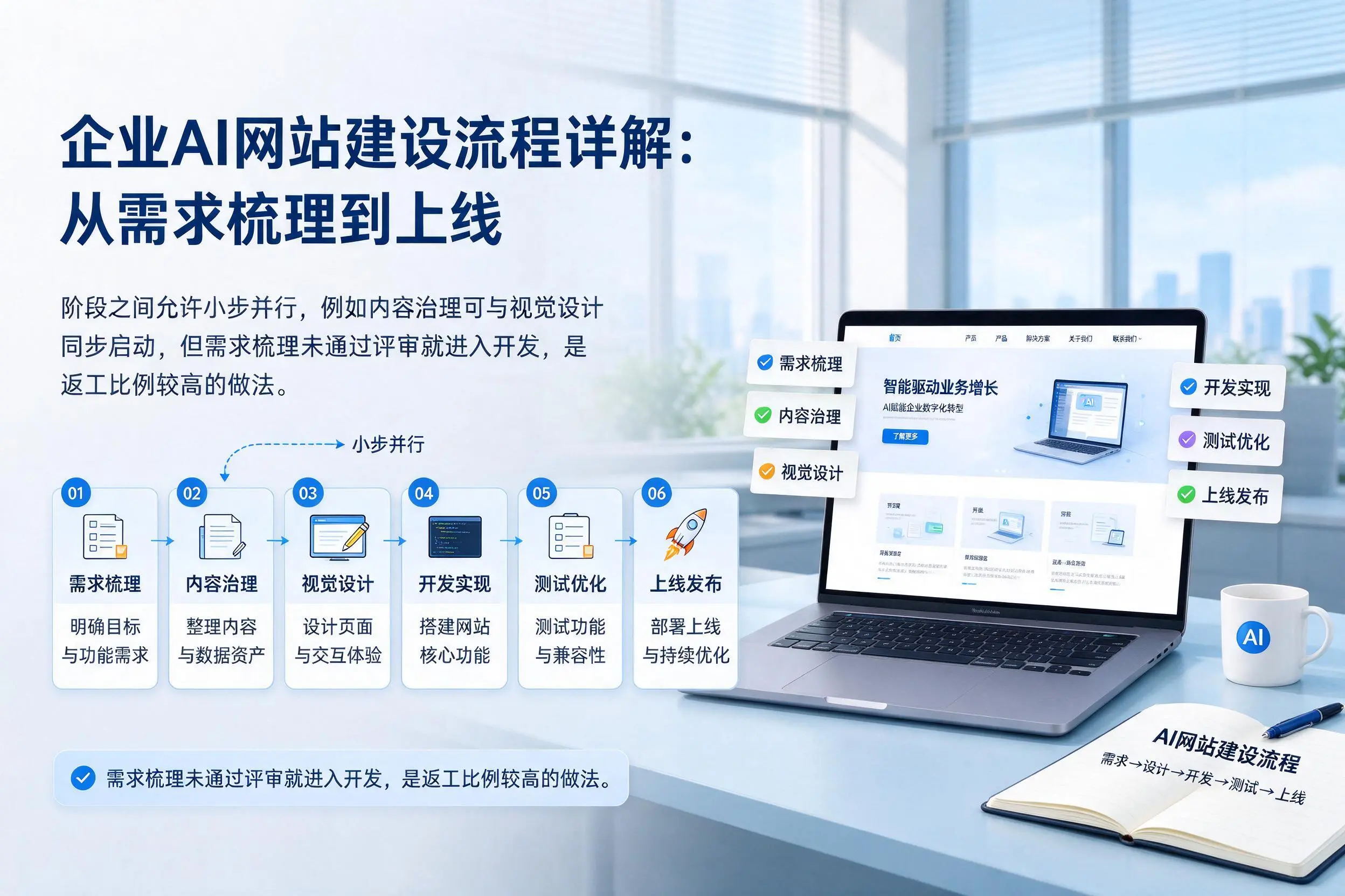 楚雄企业AI网站建设流程详解：从需求梳理到上线