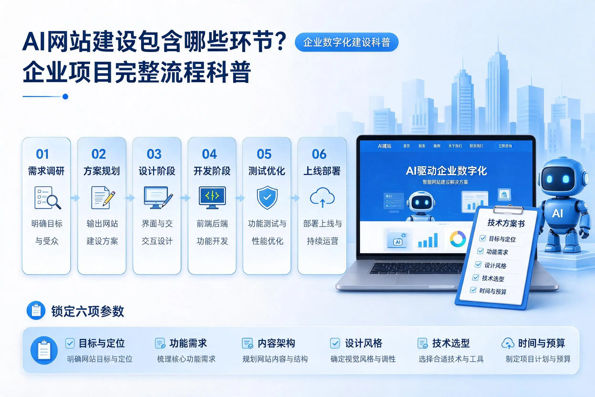 AI网站建设包含哪些环节？楚雄企业项目完整流程科普