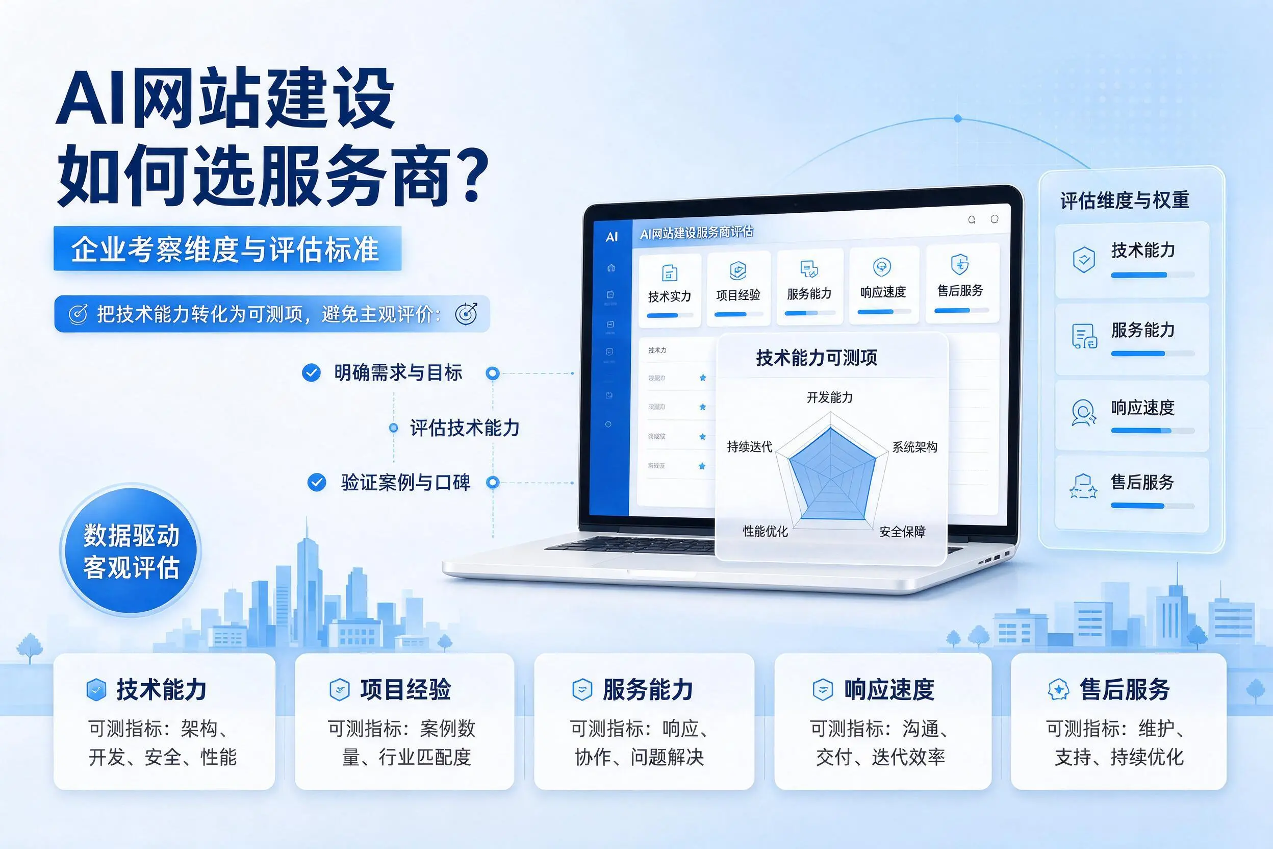 AI网站建设如何选服务商？楚雄企业考察维度与评估标准