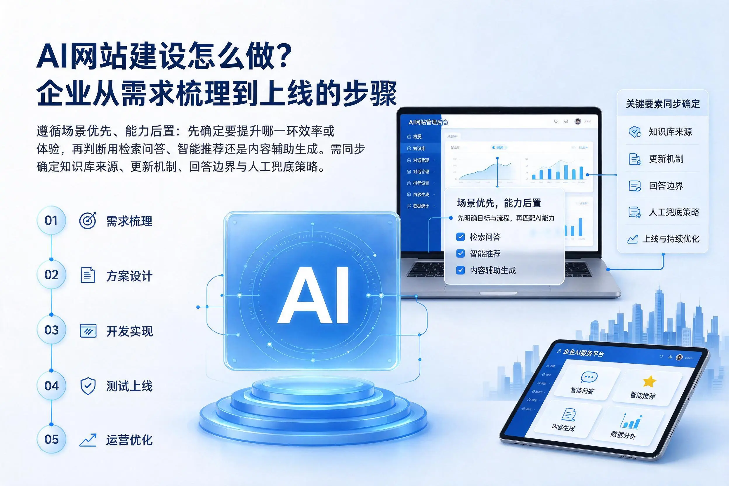 AI网站建设怎么做?楚雄企业从需求梳理到上线的步骤