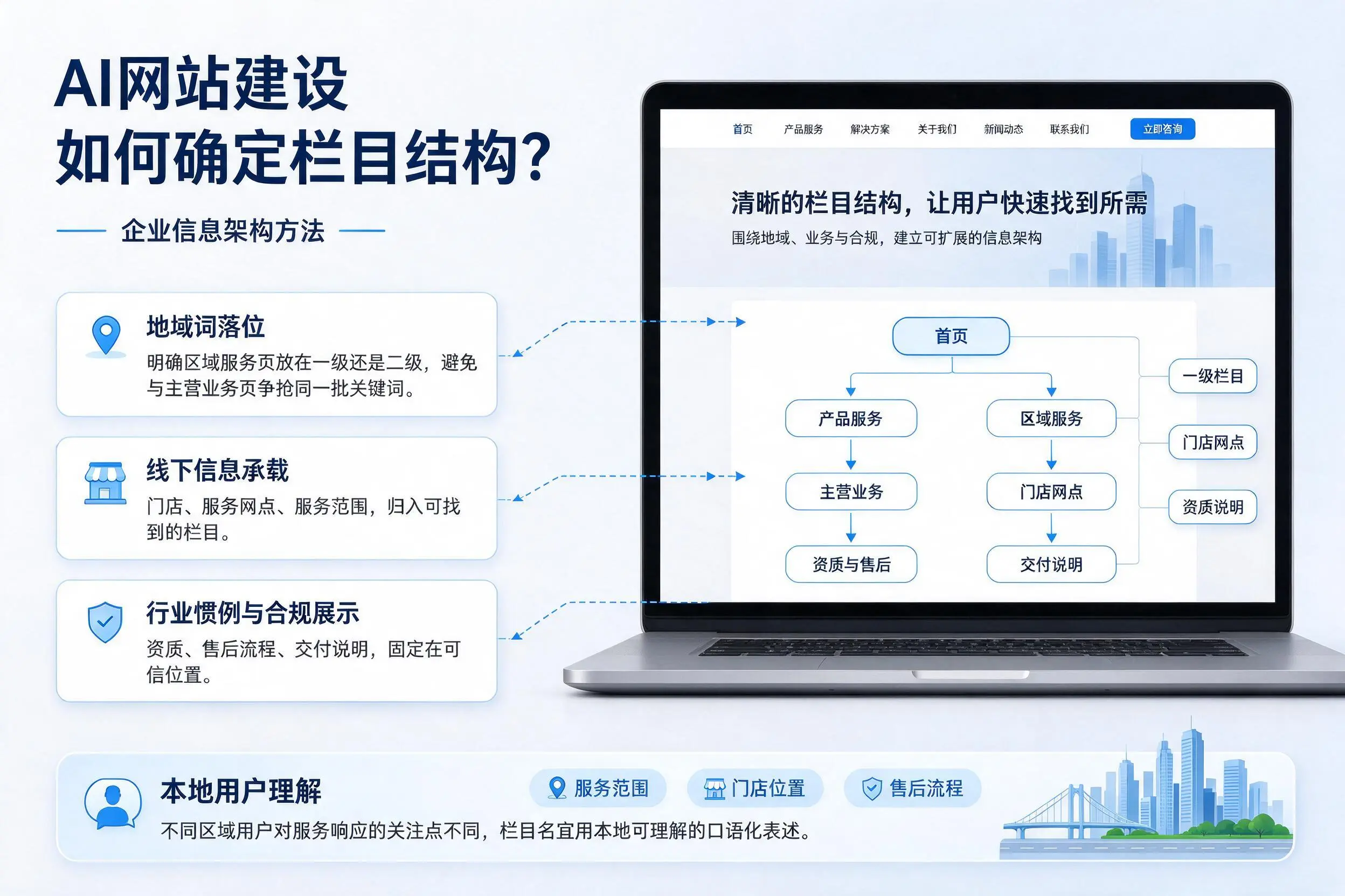 AI网站建设如何确定栏目结构？楚雄企业信息架构方法